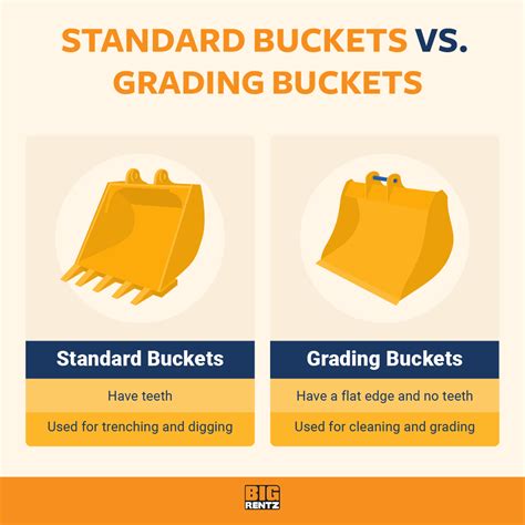 mini excavator excavator bucket size chart|excavator bucket sizes chart.